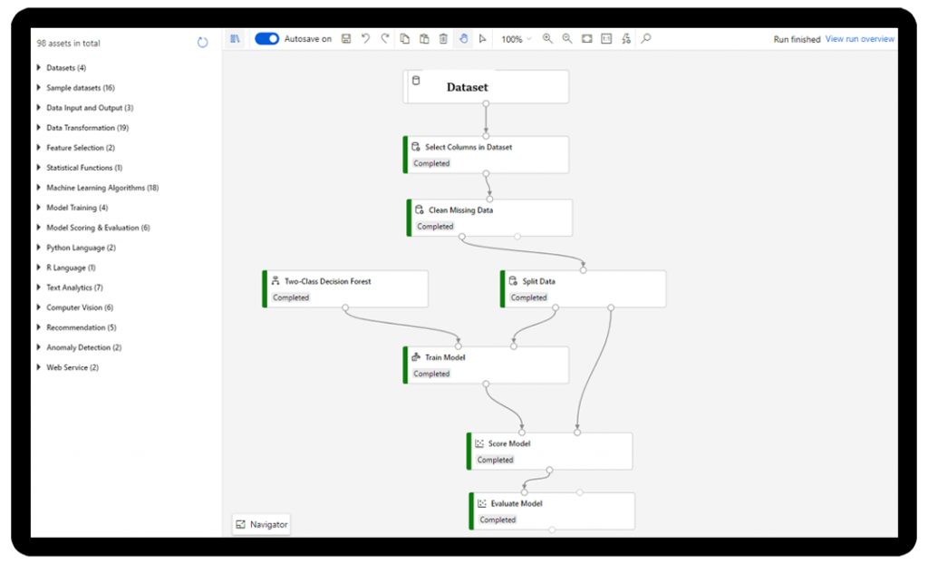 Productividad para todos los niveles de conocimiento